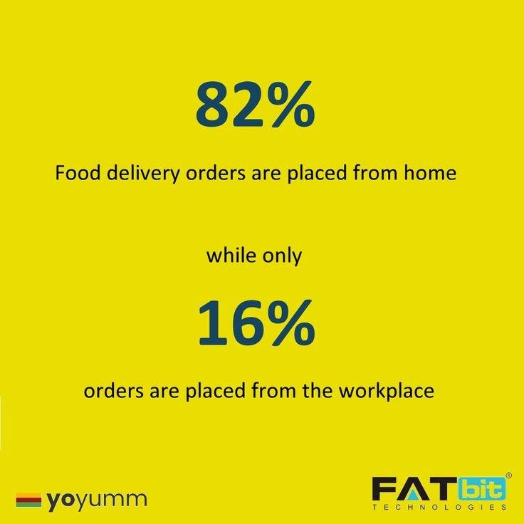 Benefits of Food Ordering App | RestroApp