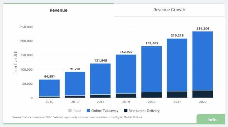 Restaurant Online Ordering System Stats | RestroApp