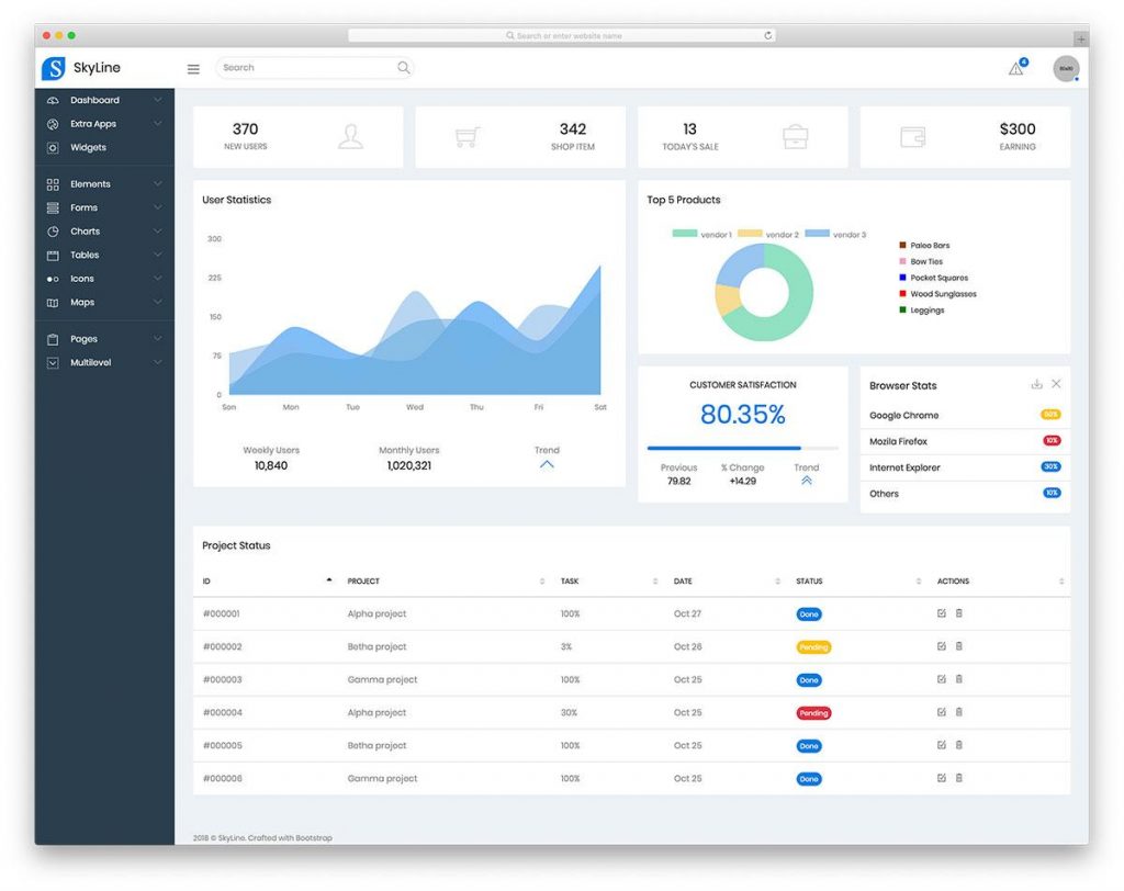 Admin Pannel Food Ordering System - RestroApp