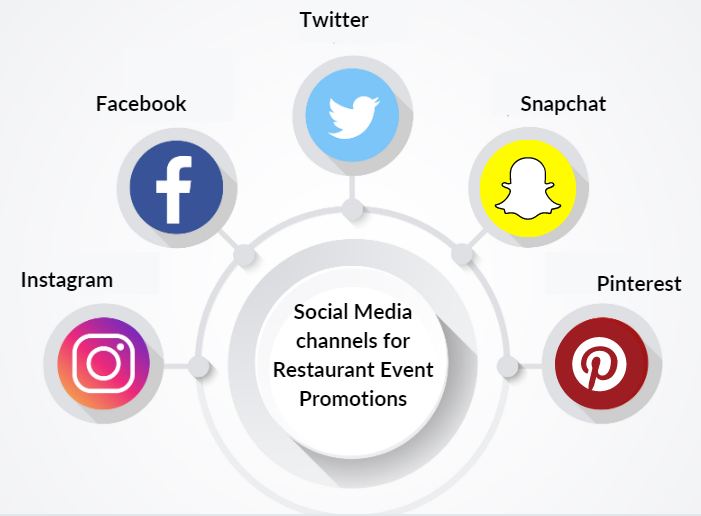 Social Media Channels