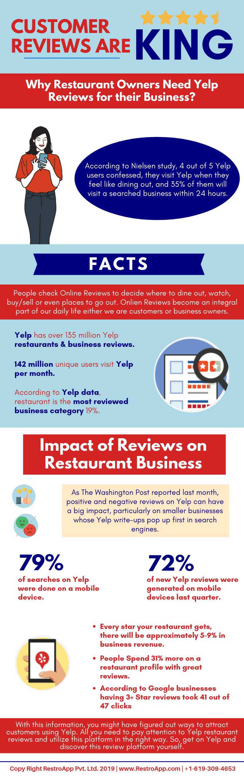 Why Restaurant Owners Need Yelp Reviews for their Business - RestroApp