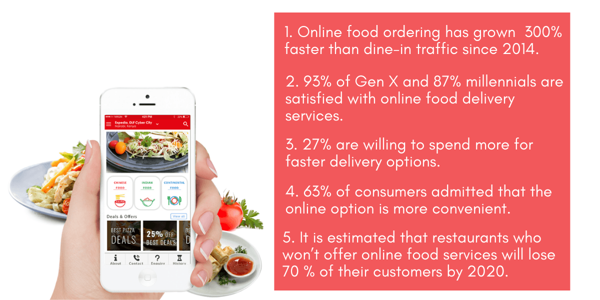 facts-about-online-food-delivery-RestroApp