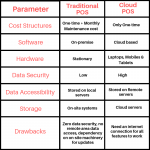 Cloud vs Traditional Restaurant POS System: Which One is Better & Why?