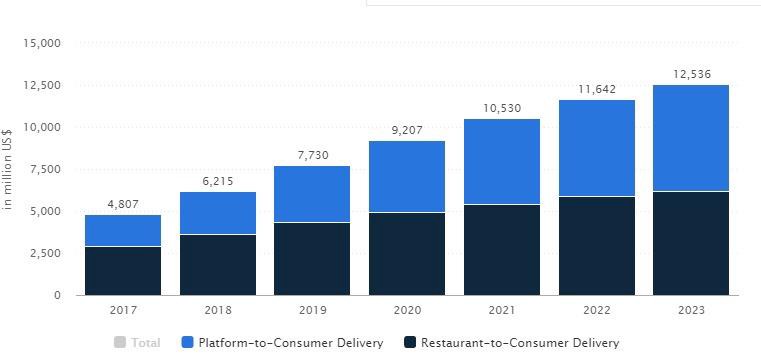 restaurant delivery stats - RestroApp