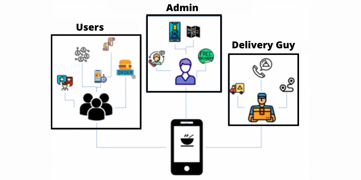 working process of app like zomato - REstroApp